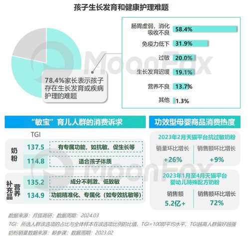 2024年移动互联网亲子行业研究报告